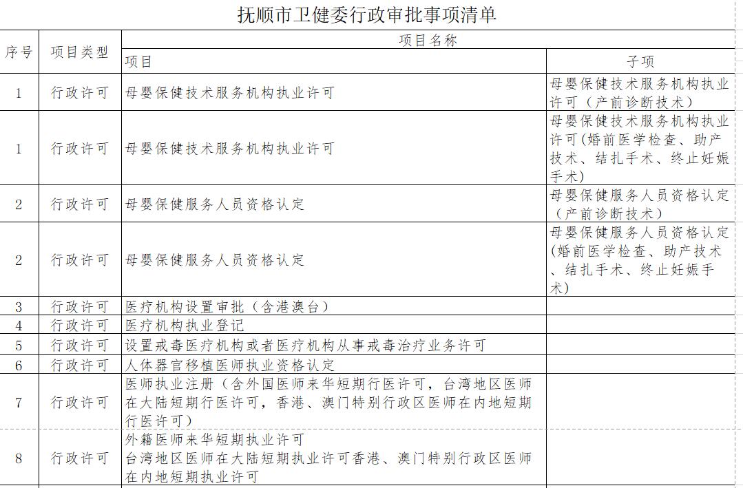 行政审批事项清单1.jpg