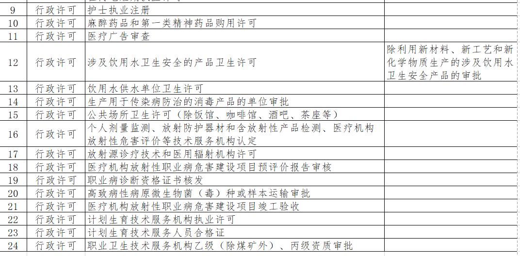 行政审批事项清单2.jpg