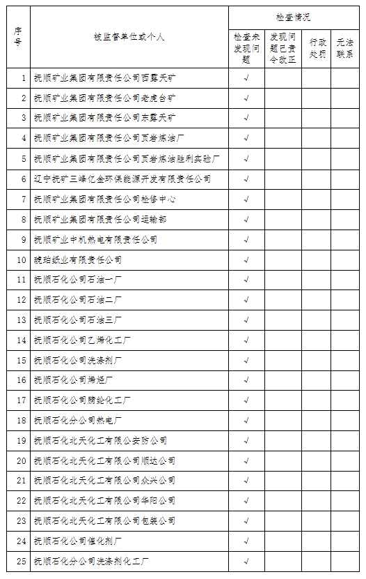 2024年抚顺市直管企业职业卫生用人单位随机监督抽查情况公示.png