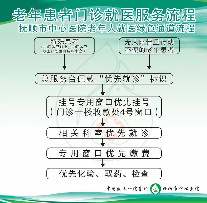 老年门诊.jpg