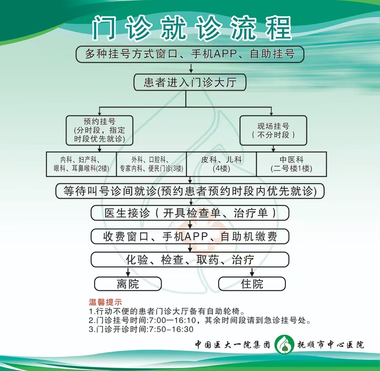 门诊.jpg