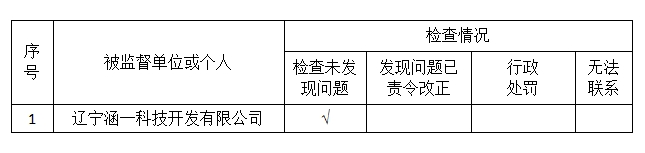 2024年抚顺市疾病预防控制中心（市卫生监督所）放射卫生技术服务机构随机监督抽查结果公示.png