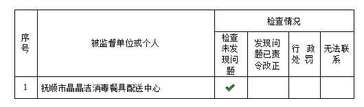 2024年抚顺市疾病预防控制中心（卫生监督所）餐具饮具集中消毒服务单位随机监督抽查情况公示.png