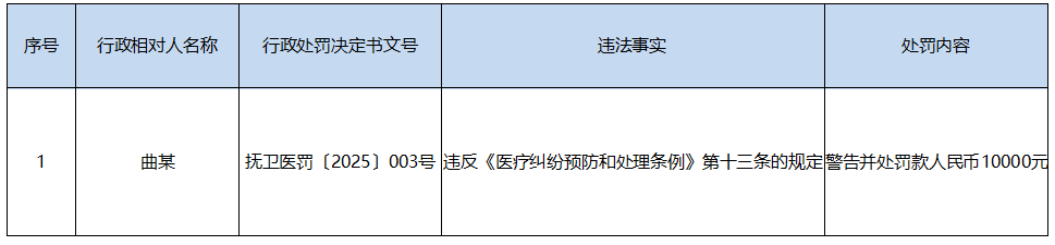 2025年抚顺市疾病预防控制中心（市卫生监督所）对曲某的行政处罚结果公示.png