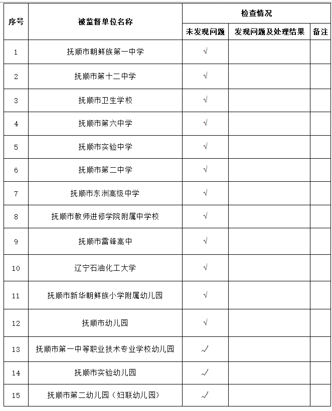 2024年抚顺市疾病预防控制中心（市卫生监督所）市直学校、托幼机构卫生监督随机抽查结果公示.png