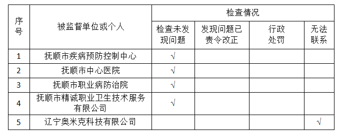 2023年抚顺市卫生健康监督中心职业与放射卫生科随机监督抽查结果公示（二）.png