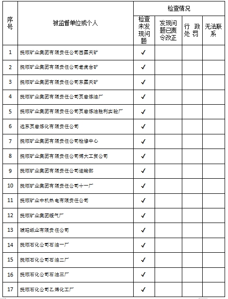 2023年抚顺市直管企业职业卫生双随机监督抽查情况公示1.png