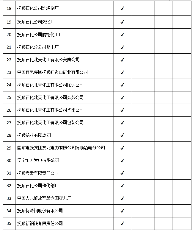 2023年抚顺市直管企业职业卫生双随机监督抽查情况公示2.png